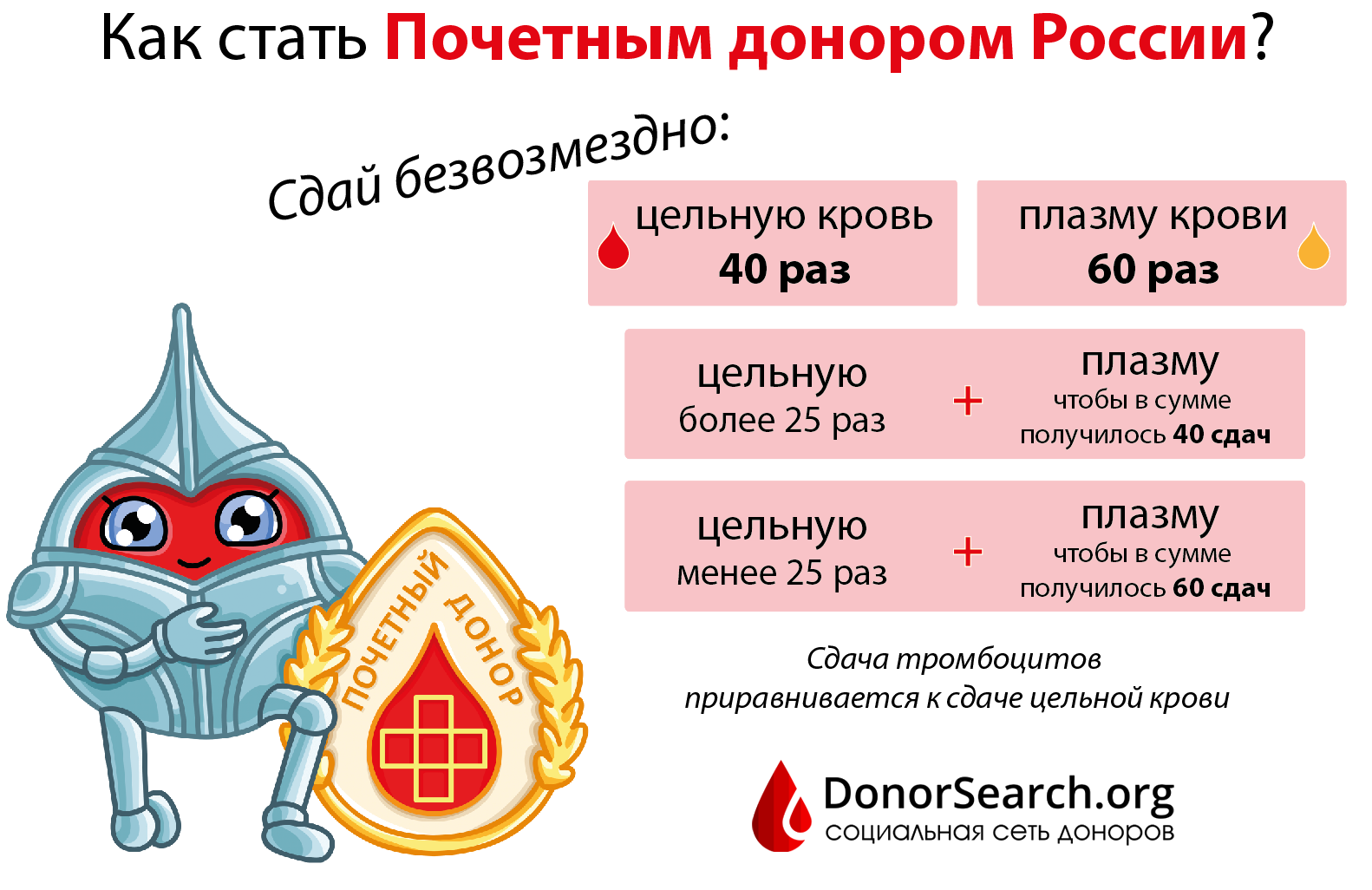 Почетный донор сколько донаций. Как стать Почётным донором России. Сколько нужно сдать крови чтобы стать почетным донором. Сколько нужно сдать кровь для почетного донора. Сколько раз нужно сдать кровь чтобы стать почетным донором.